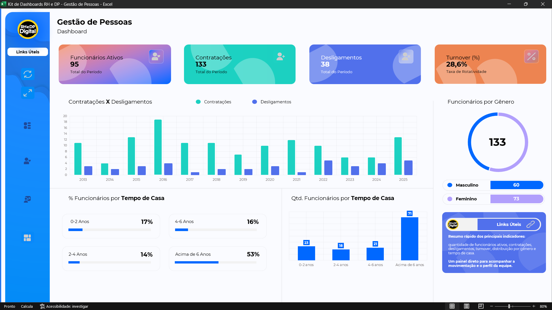 Dashboard RH e DP